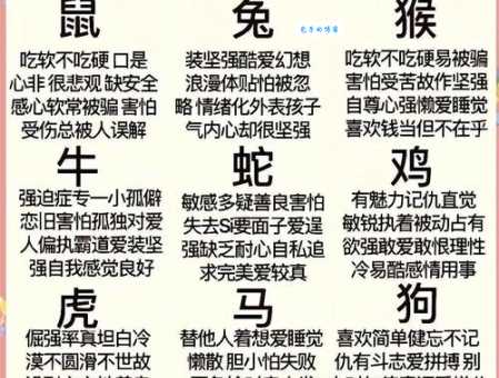 焦心如焚对应哪个生肖 性格最急的动物揭秘