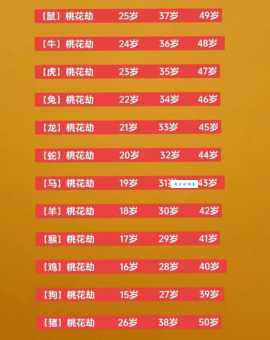 人面桃花什么生肖最配看看你的桃花运如何