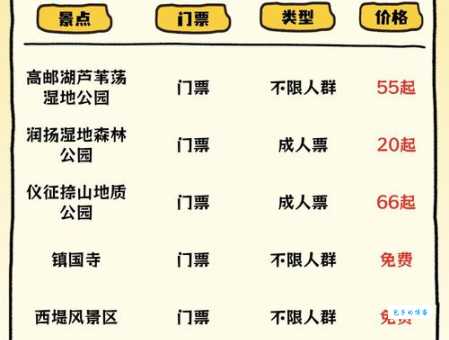 十里扬州是什么生肖 一分钟带你了解正确答案