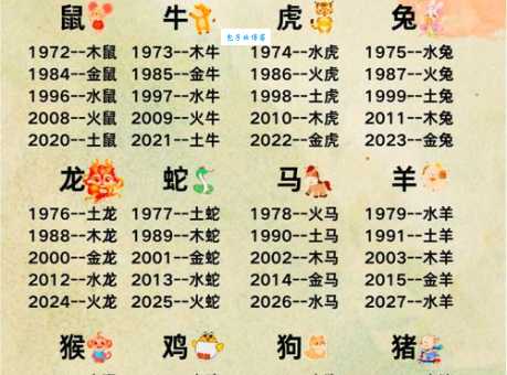 属土属水亦属金是什么生肖 五行属性大揭秘