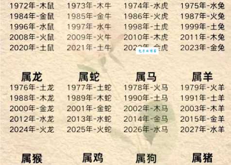 属土属水亦属金是什么生肖 五行属性大揭秘