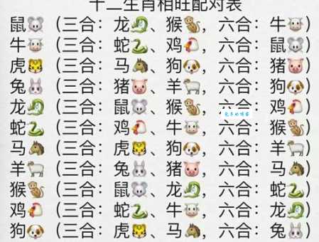 吉取五九跟三四是什么生肖 快来猜猜看正确答案