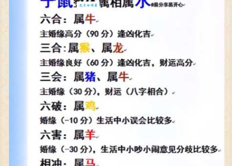 水火不容是什么生肖 揭秘相克生肖有哪些