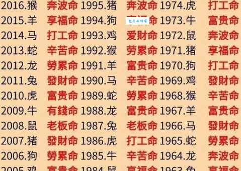 短斤缺两什么生肖最容易遇到缺斤少两的情况