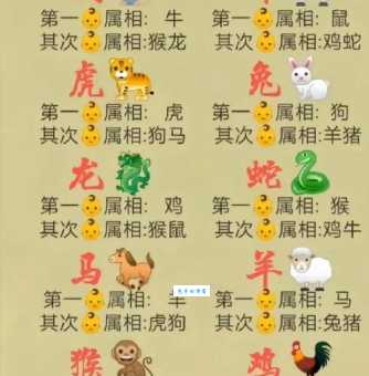 果如其言代表什么生肖 原来是指这个属相