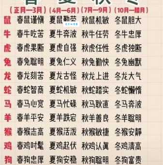 秋高气爽指什么生肖
