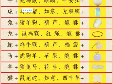 阳光明媚指的是什么生肖？一分钟带你快速了解