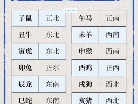 家家户户是什么生肖怎么看？教你正确判断方法！