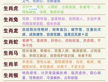 牢什古子打一生肖