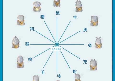 七前六后再添三什么生肖？一文看懂生肖排列规律！
