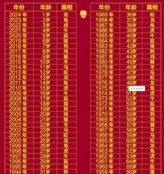 各不相混打一生肖是哪个？原来答案这么简单易猜