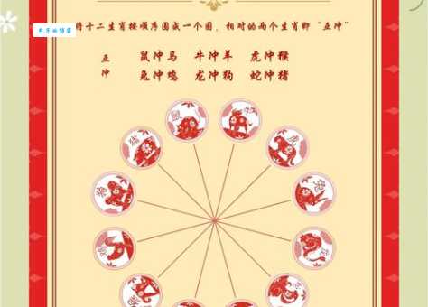 百舸竞渡代表什么生肖