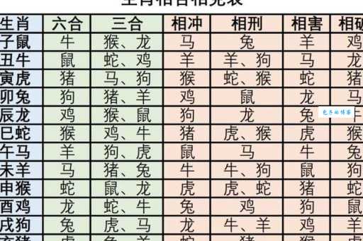 三心二意是什么生肖？快来对照生肖表找答案！