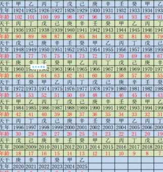 乾坤再造是什么生肖准确答案其实很简单一看就懂