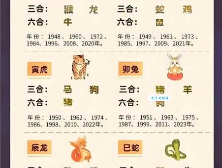 鸿鹄之志是什么生肖？揭秘这3个生肖最有大志向