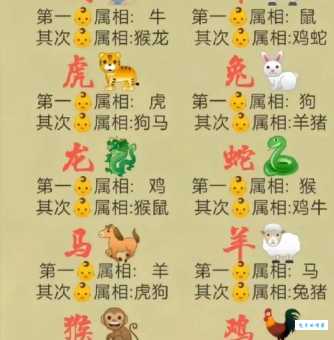金榜题名是什么生肖？快来对照你的属相是不是学霸！