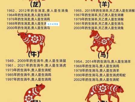 归心似箭是什么生肖