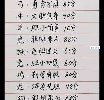 心灰意冷打一准确生肖是哪个？原来答案是这个动物！