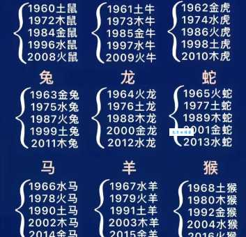 胆小过街是什么生肖？胆小动物排行榜出炉！