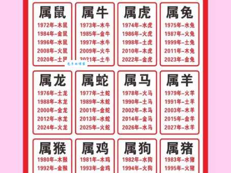 忙忙碌碌是什么生肖？揭秘最勤劳的三大生肖！