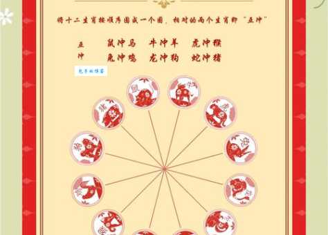 金榜题名是什么生肖?一看就懂的生肖解析!