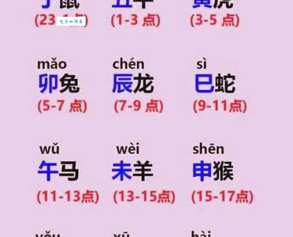 壮志凌云是什么生肖？ (生肖对照表快速帮你查一查!)