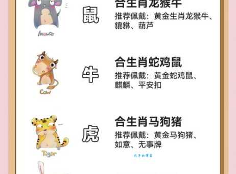 千锤百炼是什么生肖的代称?看完这篇你就懂了!