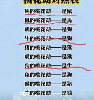 人面桃花是什么生肖动物？生肖专家教你一秒钟快速判断！