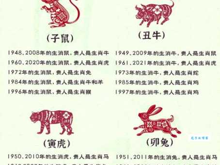 赫赫有名指什么生肖？ 生肖查询的简单方法分享!