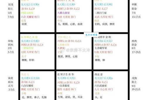 九宫八卦定中数是指什么生肖?原来真正的答案是这个!