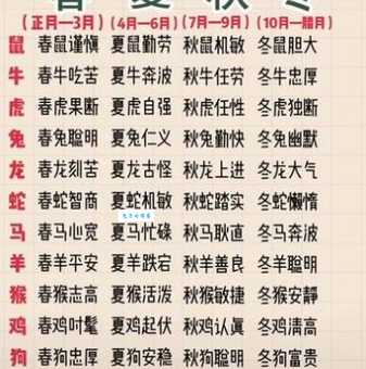 春花秋月是什么生肖？不知道怎么猜？专家教你这样解！