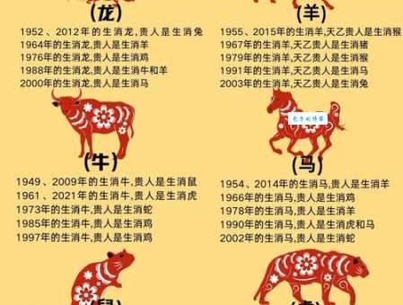 穿金戴银戴兰花是什么生肖?老彩民告诉你!