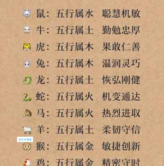 七月大地金灿灿是什么生肖?(谜底大揭秘让你秒懂)