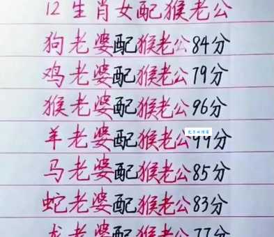 才子美女配一对猜生肖的正确答案是它！你猜对了吗？