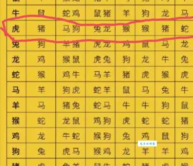 想知道平心静气打一正确生肖吗？看完这篇马上就知道！