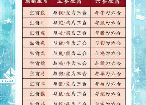二七合三起一六是什么生肖怎么算?教你一招快速破解!