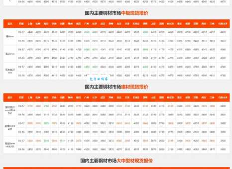 尚村獭兔最新价格波动大？这份分析帮你！