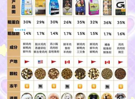 便宜又好的金毛狗粮？高性价比狗粮清单分享！