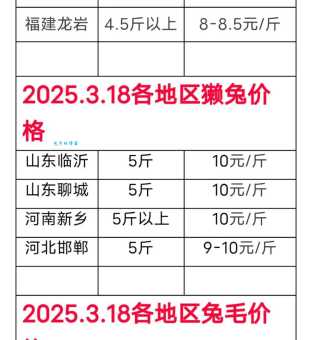 哪里能卖长毛兔兔毛价格好(推荐几个靠谱渠道)