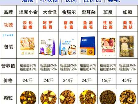 喜乐蒂吃什么狗粮好避免肠胃问题?专家教你选!