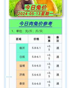 尚村獭兔价格波动大吗？专家教你如何应对！