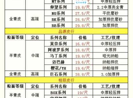 毛皮加工厂哪家好？内行人教你这样挑选不踩坑！