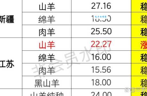 努比亚山羊价格查询：养殖户必看价格表！