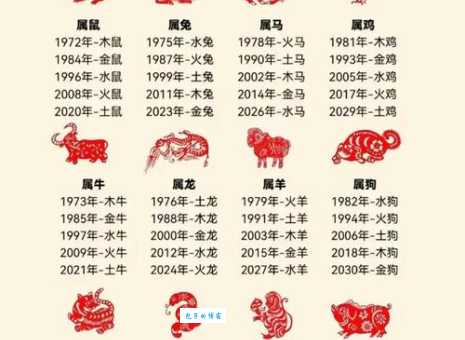 娱心悦耳是什么生肖 (生肖的含义全面解读)