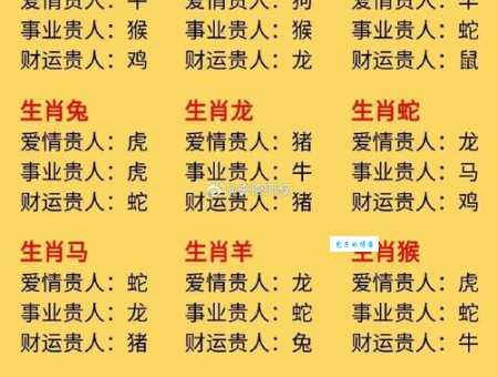 吉人天相五福佑是什么生肖？答案就在这里让你马上知道！