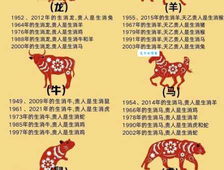 忠勇双全的生肖是哪个？专家告诉你最准确的答案！