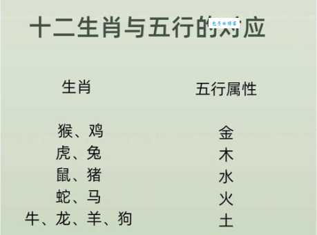 为什么说水火不容是什么生肖？原来是这个道理！