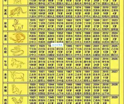 白头少年是什么生肖？(老话说的是哪个生肖，你知道吗)