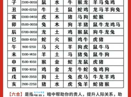 二门生肖是指哪几个生肖？小心不要和“三合生肖”搞混了！