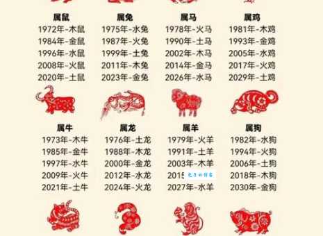 长寿万年是什么生肖?答案原来是它!